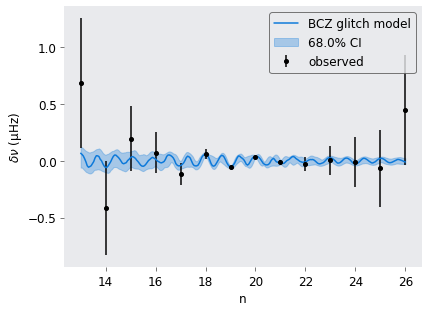 ../_images/tutorials_glitch_57_0.png